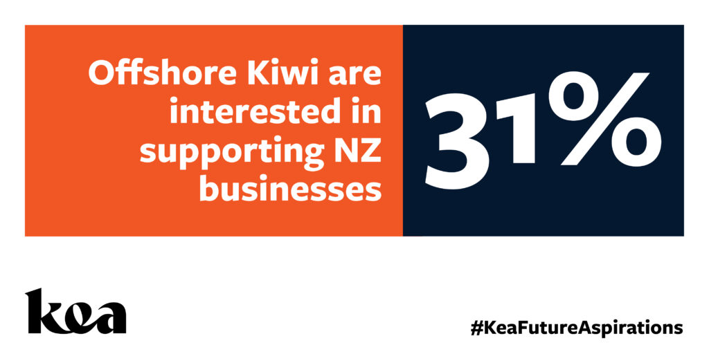 Kea Future Aspirations Survey Results Contributing Back To NZ Feedback